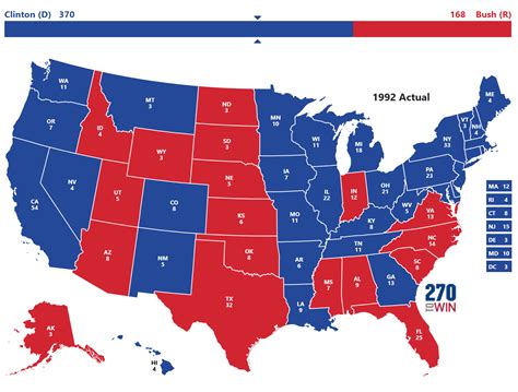 who won the 1992 presidential election|who won the election today.